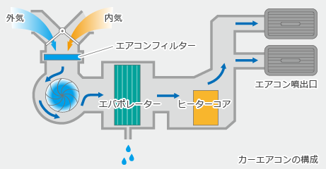 エアコンの仕組み