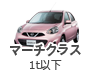 マーチクラス