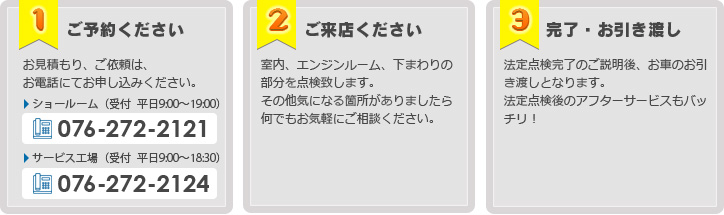 点検の流れ
