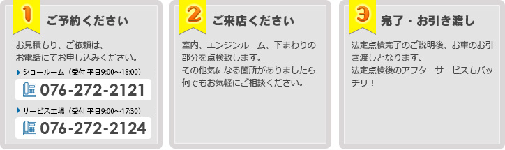 点検の流れ