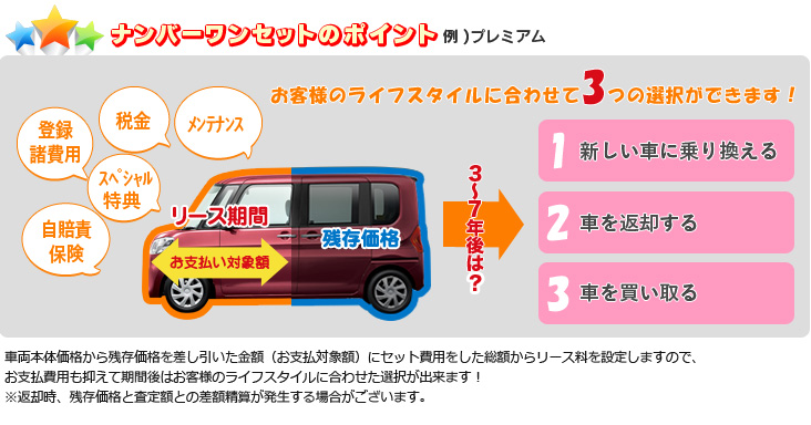 ナンバーワンセット3