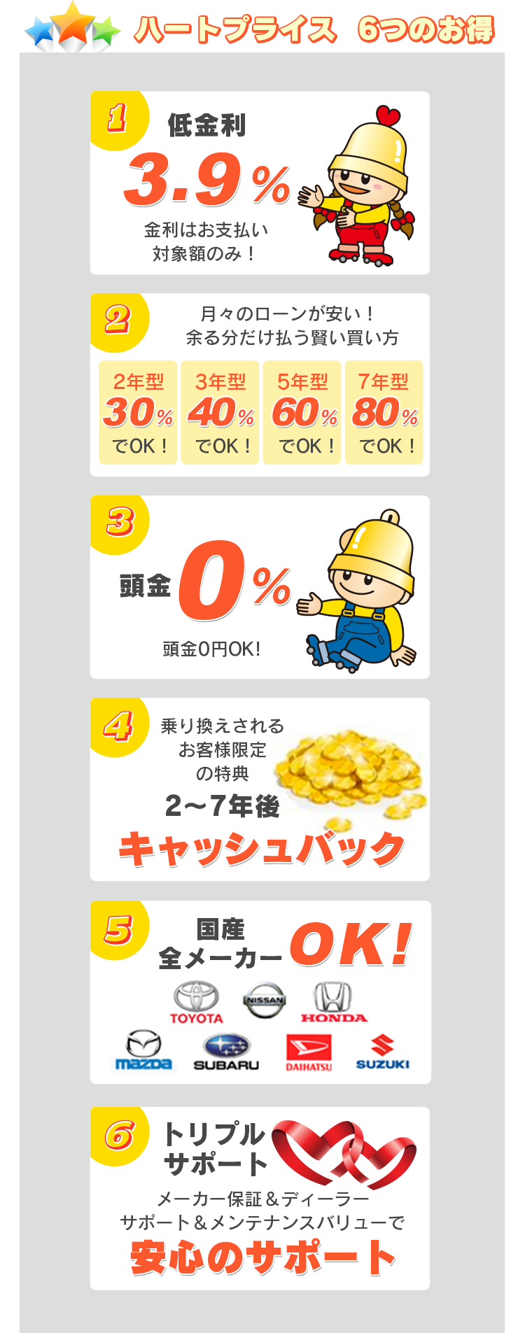 6つのポイント