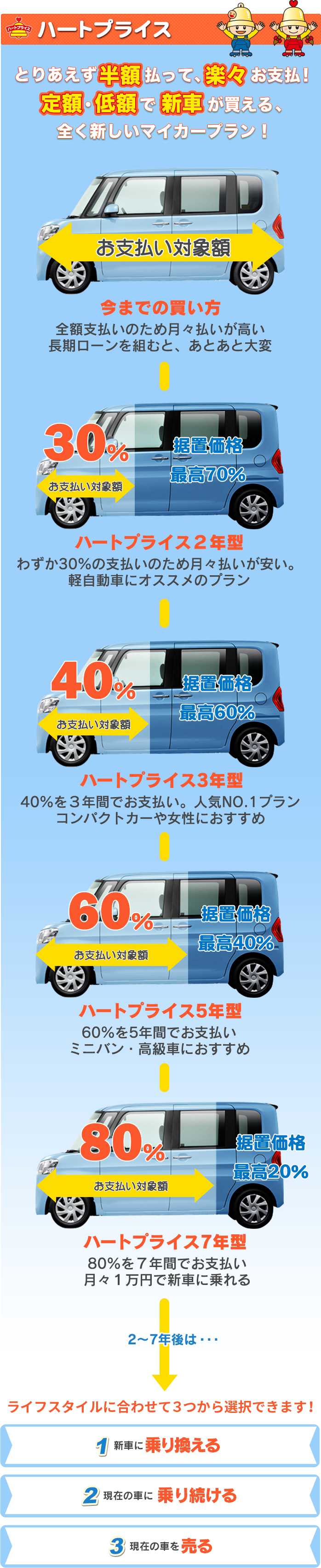 ハートプライス