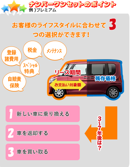 no.1セットのポイント